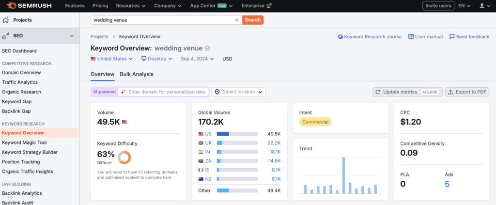 SEO Keywords for wedding venues